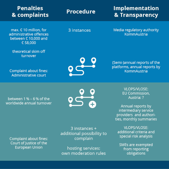 Illustriation on penalties & complaints, procedure, implementation & transparency