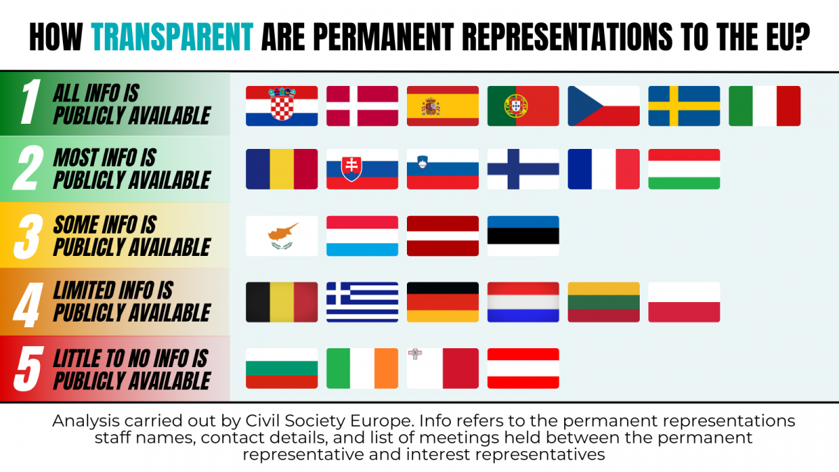 Infografik Ranking der EU-Staaten